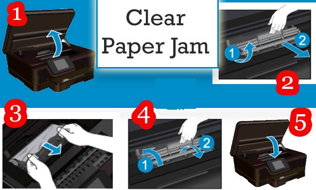 Paper jam remove toner. Paper Jam Printer. Jam inside принтер brother. Принтер горит. Paper Jam in the Printer.